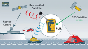 Ocean Signal Rescue Me 406 Personal Locator Beacon